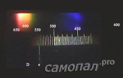 Светодиоды полный спектр