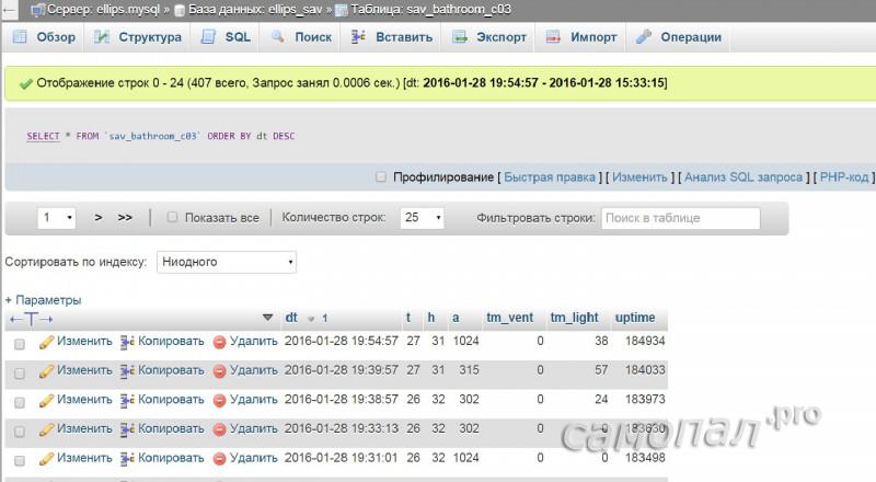 Драйвер Usb Код Проблемы 0000002B - templateskultura